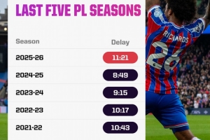 本赛季英超等待掷界外球的平均时间为11.21秒，近5年最久