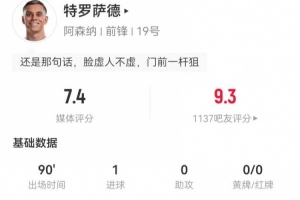 特罗萨德本场1射进1球 1关键传球+4传中 4对抗1成功 获评7.4分
