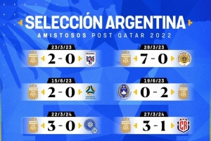 强势！2022年世界杯之后阿根廷11场友谊赛全部取胜