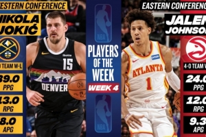 周最佳：约基奇场均轰39+13+8 杰伦·约翰逊率队4-0场均24+12+9.3