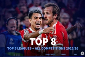 欧冠前二对决！各项赛事场均拿分榜：拜仁领跑，枪手皇马国米前四