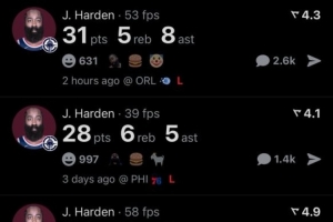 36岁87天！哈登连续四场比赛砍下25+5+5 历史后卫最老