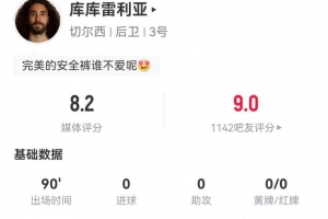 对位亚马尔！库库雷利亚5抢断4犯规 16对抗8成功 获8.2分全场最高